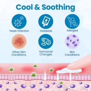 Men’s GentX Relief Cream