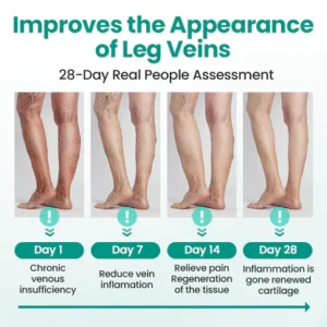 LOVILD® LegRenew Varicose Veins Patch
