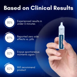 Cvreoz® Nanolipo HardX Vitality Ampoules