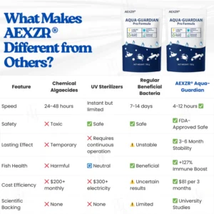 AEXZR® Aqua-Guardian Pro Formula