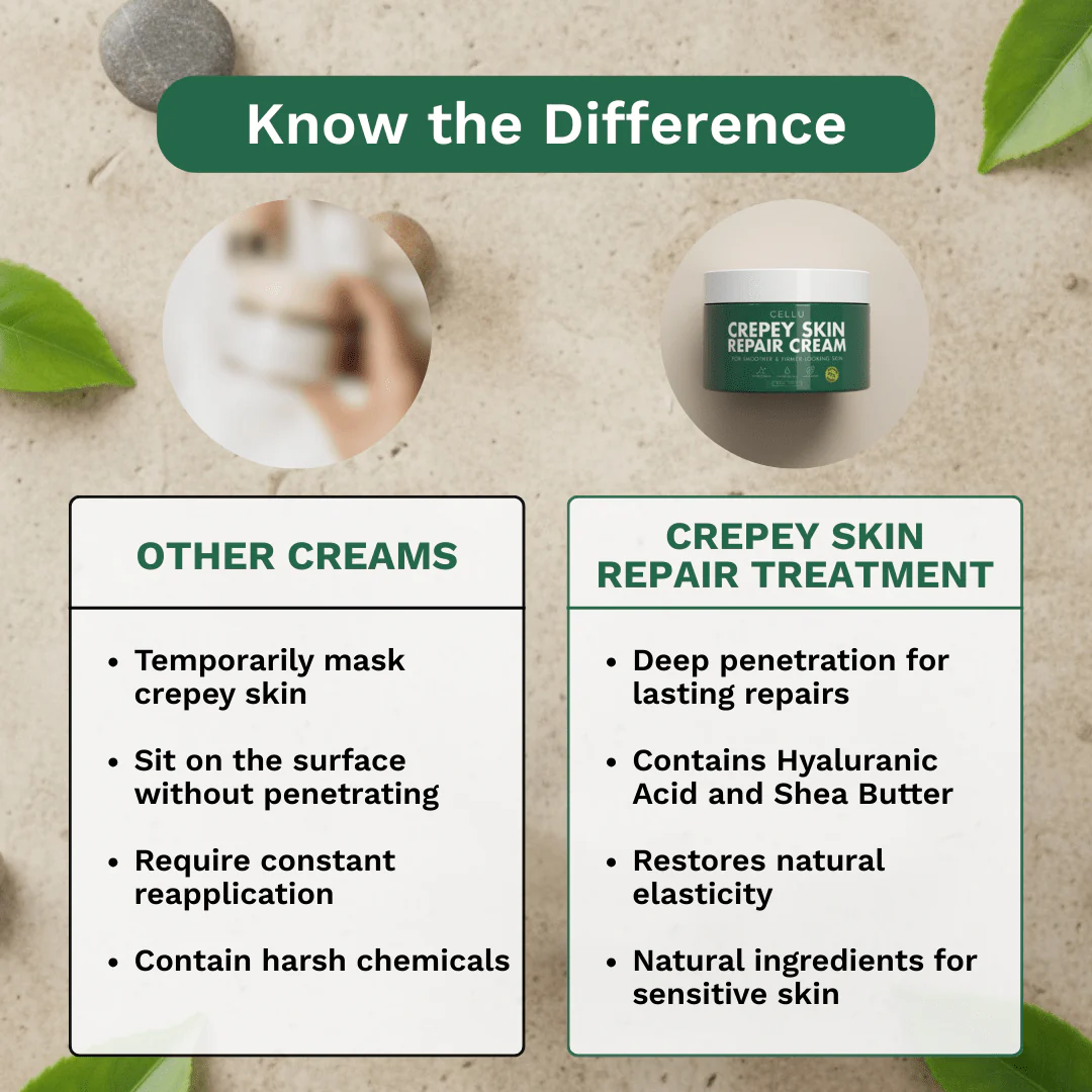 Crepey Skin Repair Cream