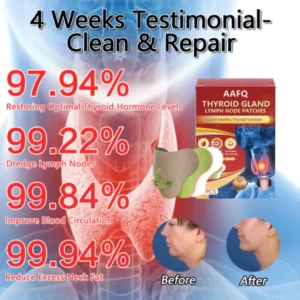 AAFQ™ Thyroid Lymph Node Patches