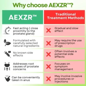 AEXZR™ Prostate Relaxing Shower Gel