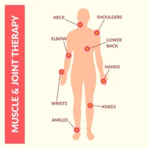 Advanced Pain Healing Cream (50g)