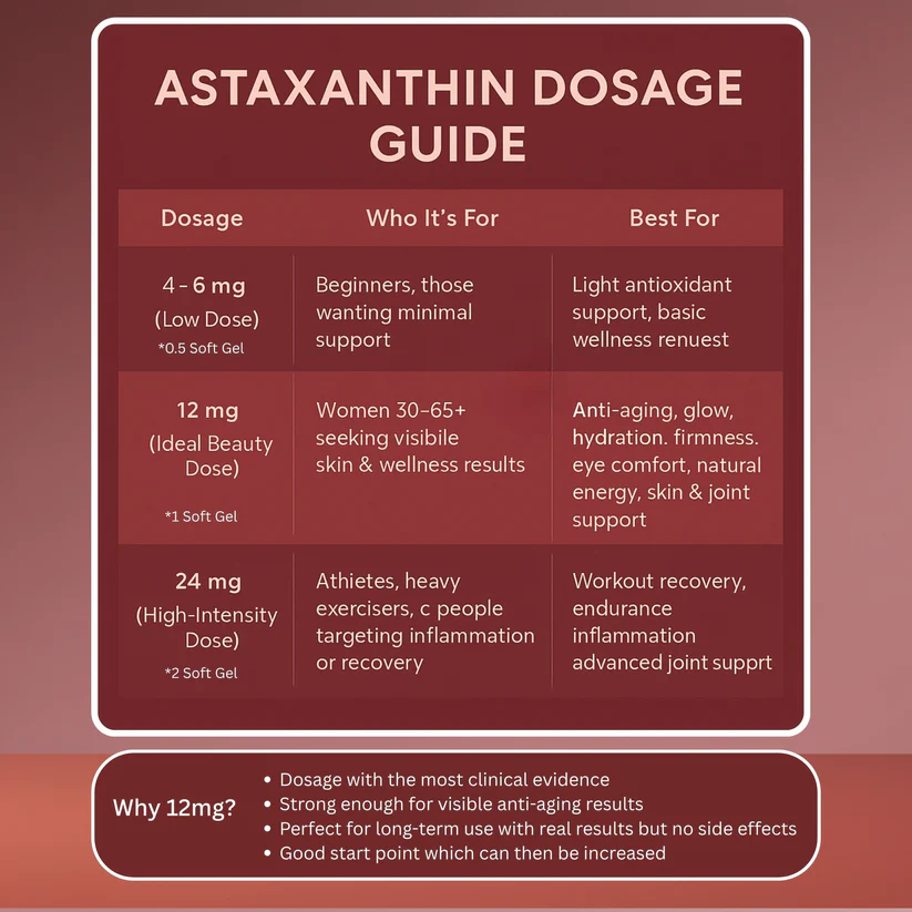 Lumina Cell™ Astaxanthin - Image 5