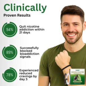 Czticle® Smoking Cessation Magnet Bracelet