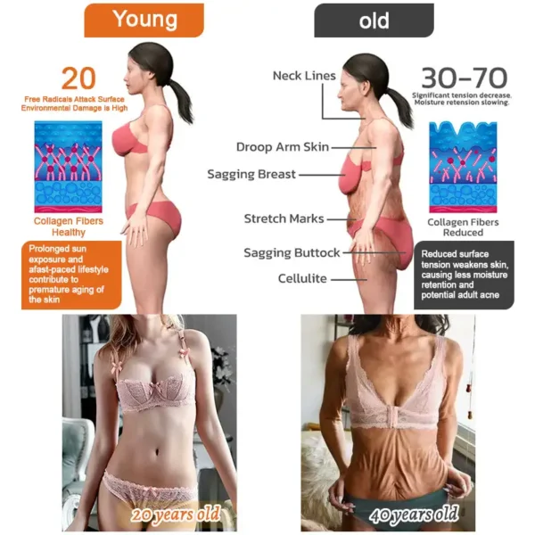 Firming gel for sagging skin "BEE Venom Flysmus™