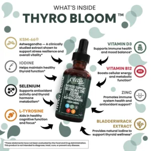 Thyro Balance™ - Thyroid Hormone Support