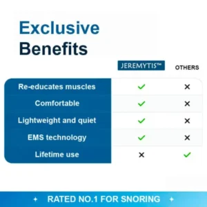 JEREMYTIS™ Professional Anti-snoring Device