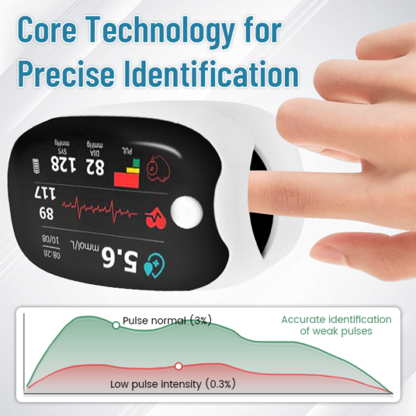 LAOZIK™ Advanced Laser Glucose Monitor