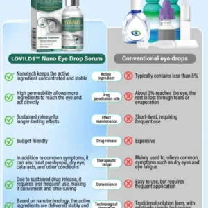LOVILDS™ OptiFusion Nano Eye Drops Serum