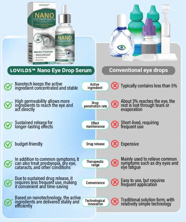 LOVILDS™ OptiFusion Nano Eye Drops Serum