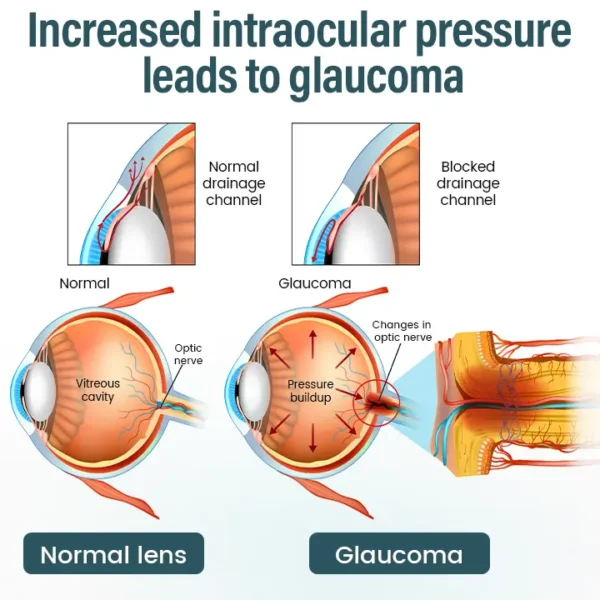 LOVILDS™ OptiFusion Nano Eye Drops Serum