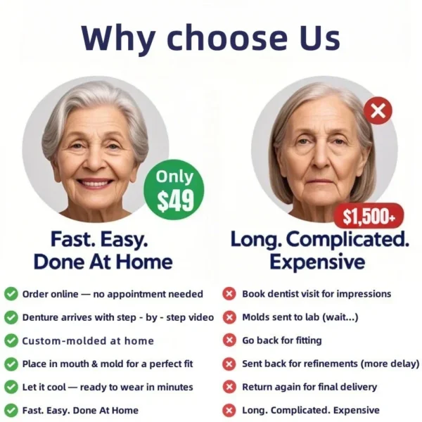 Laozik™-Advanced Custom-Fit Functional Dentures