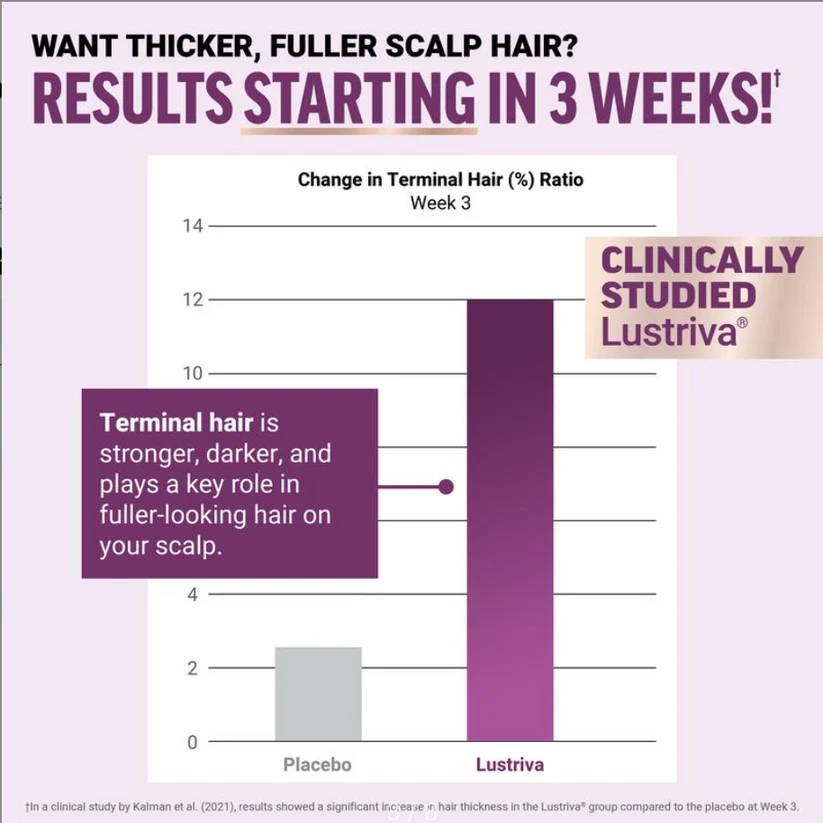 Lustriva Hair Growth Accelerator Soft Chews