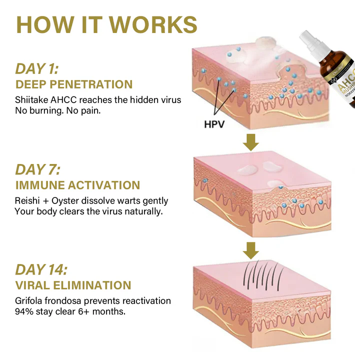 Oveallgo® AHCC Mushroom HPV Genital Warts Eraser Spray