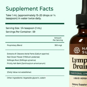 Lymphatic Drainage Wellness Drops