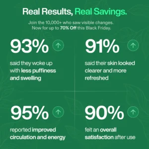 Lymphatic Drainage Wellness Drops