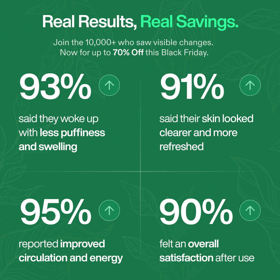 Lymphatic Drainage Wellness Drops