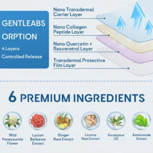 FDA Approved LOVILDS™ DoubleNano COPD Relief Patch