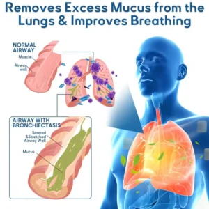 FDA Approved LOVILDS™ DoubleNano COPD Relief Patch