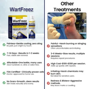 WartFreez Cryo Wart Removal Spray