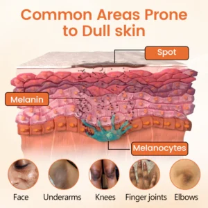 skin texture renewal gel