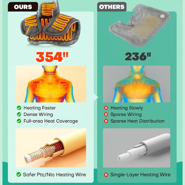 Deep Tissue Electric Massager – Affordable MagicPro 2.0 Alternative