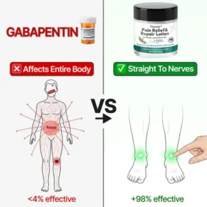 Thonesr® Pain Relief& Repair Lotion