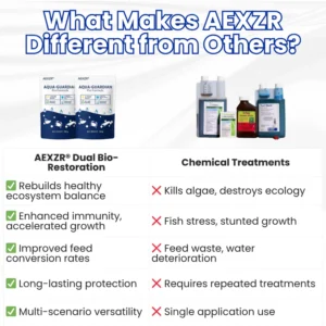 AEXZR® Aqua-Guardian Pro Formula-Say Goodbye to Murky Water!