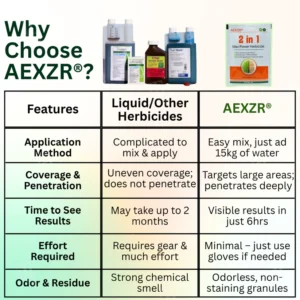 AEXZR® 2 in 1 Max Power Herbicide