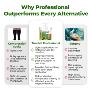 circulation support cream for leg freshness