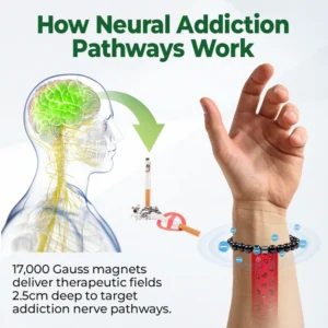 anti nicotine magnetic bracelet