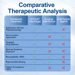 Microneedle Varicose Vein Relief Patch – Deep Penetration Formula