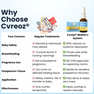 Cvreoz® Herbal Hemorrhoid Treatment Anal Spray + .Wipes