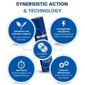 cvreoz male performance spray