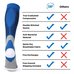 Graduated Compression Support Socks – 20–30 mmHg Circulation Boost