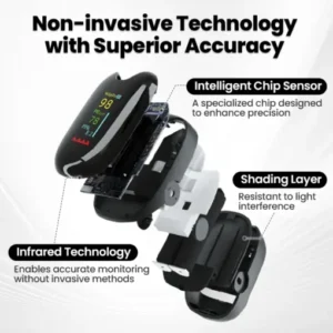 non invasive glucose monitor