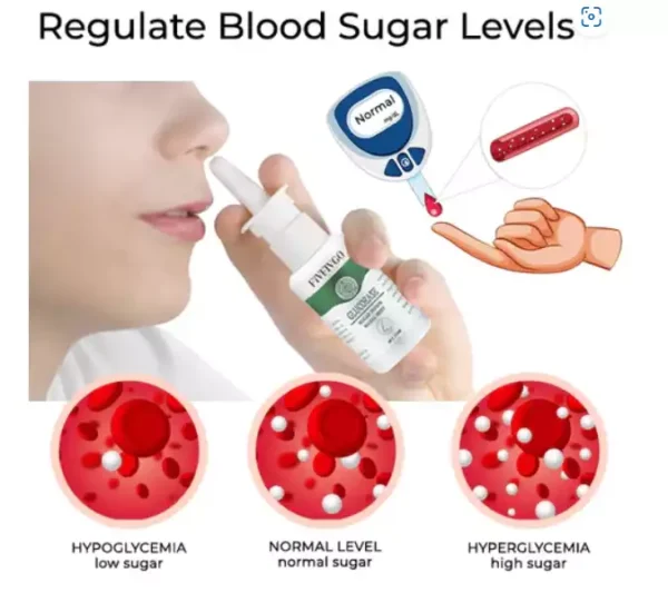 Introducing Fivfivgo™ GlucoEase Sugar Down Nasal Mist!