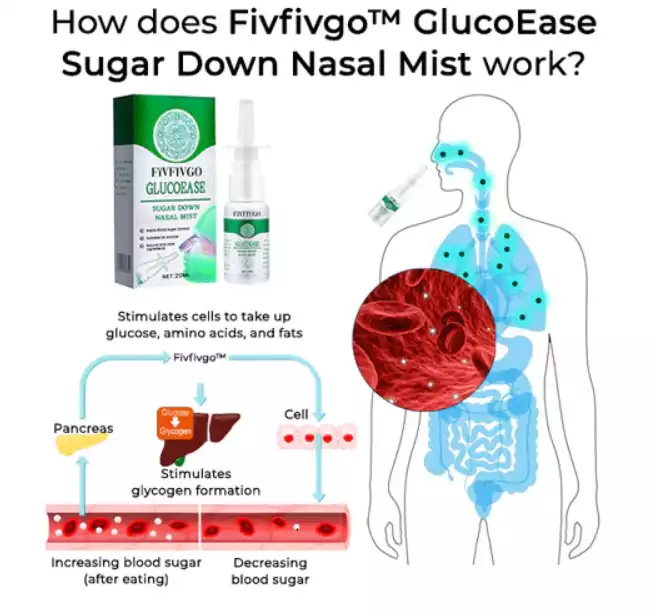 Introducing Fivfivgo™ GlucoEase Sugar Down Nasal Mist! - Image 5
