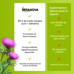hepanova detoxification for reducing bloating and toxins