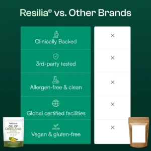 resilia oil of oregano softgels