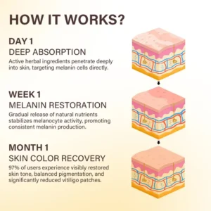 viticlear bee venom cream for vitiligo results