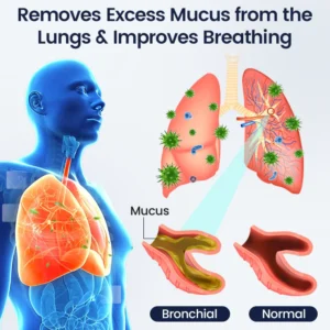 timilk purebreath lung support patch for results