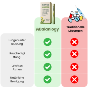 balanlogy inhaler for healthy lungs results