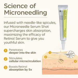 how to use retinal shot for deep wrinkles