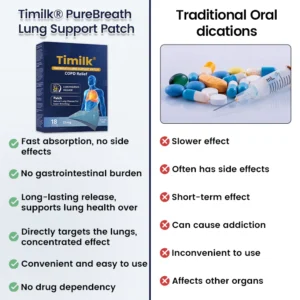timilk professional grade transdermal lung patch