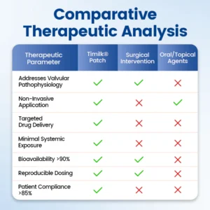 advanced microneedle therapy by timilk brand
